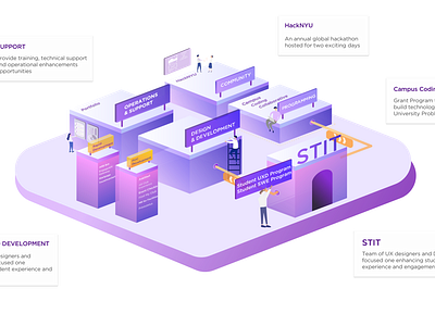 Infographic