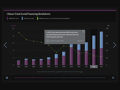 Financial Chart Viewer chart financial infographics interaction design mobile design product design prototype uiux visualization web design