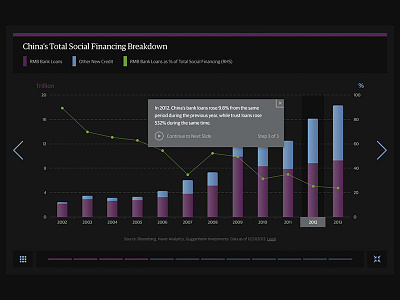 Financial Chart Viewer