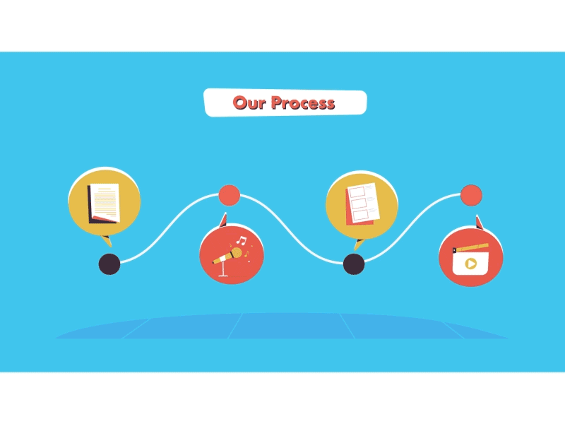 Our Process animation character animation flat design logo animation motion graphics