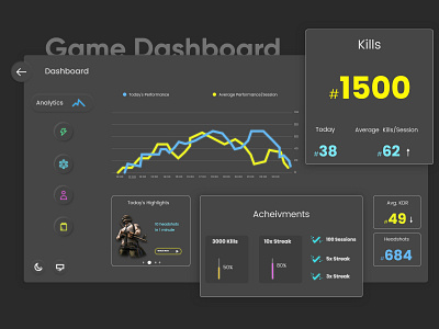 Game Dashboard Design