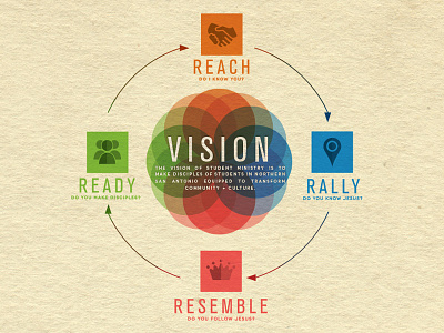 Discipleship Vision Cycle creative direction illustrator photoshop print