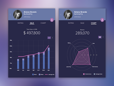 Prospective iTune Artist Analytics