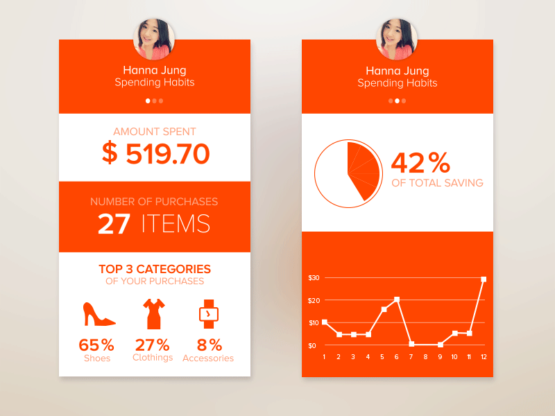 A Brand Spending Habit Infographics animation awesome bi chart flat gif graph infographics money orange visualization