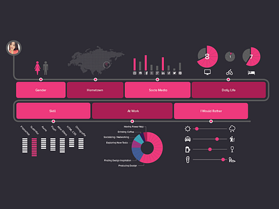 Portfolio_About Me chart flat graph portfolio visualization