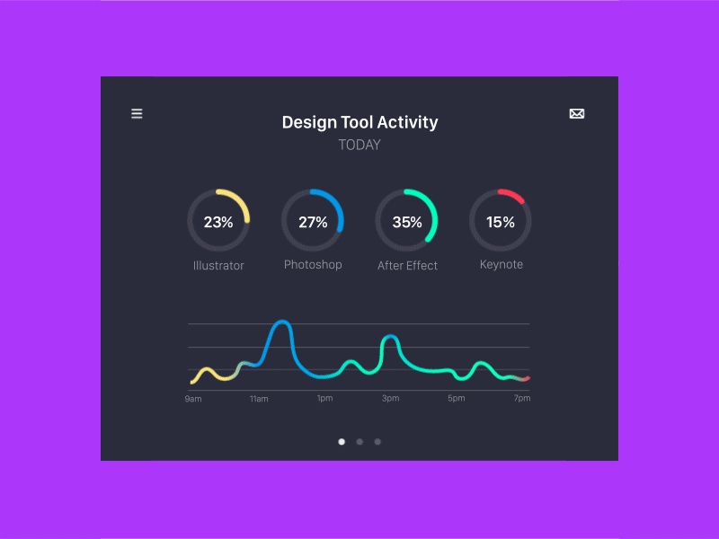 Designer Time Tracking App ae aftereffect analytics animation chart cool dashboard flat gif widget