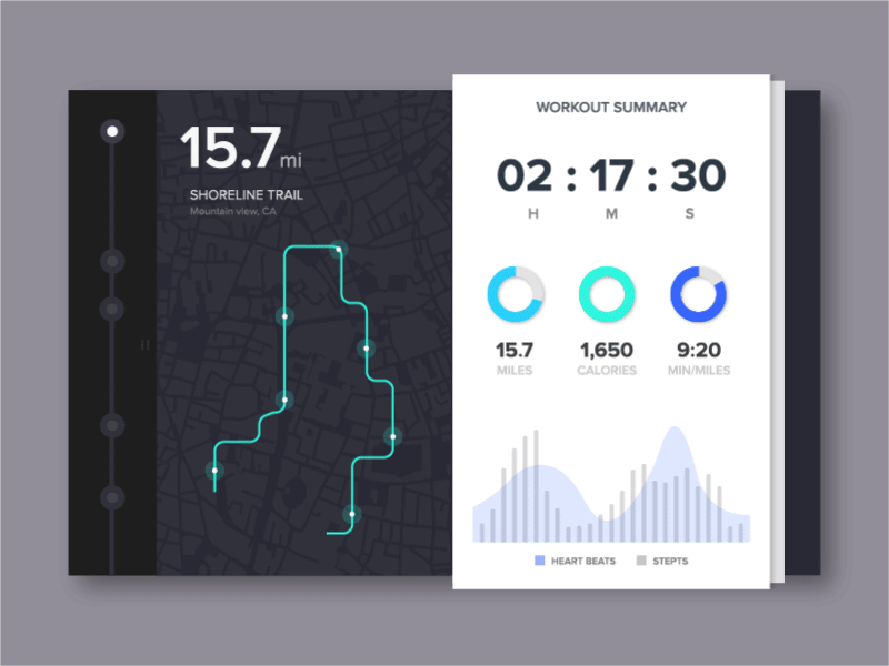Workout Summary_freebies ae aftereffect animation dashboard freebies gif graph map timeline ui ux workout