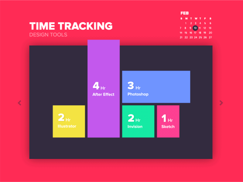 Designer Time Tracking App II ae aftereffect animation chart dashboard data gif graph interaction ui ux visualization