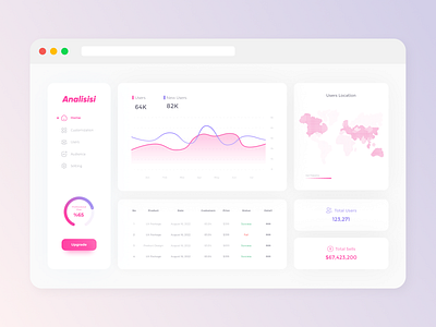Analytics Dashboard analytics dashboard dashboard product design ui uidesign user experience user interface userinterface website ui website user interface
