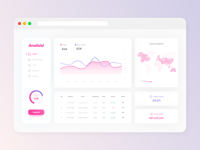 Analytics Dashboard