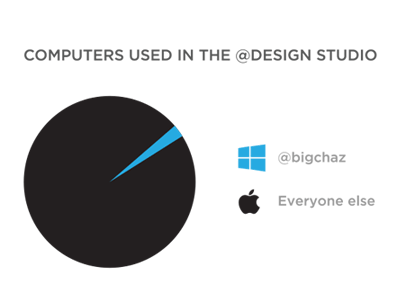 Beyond the Operating System @Twitter design team infographic team twitter