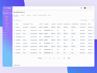 Dashboard (Data Table)