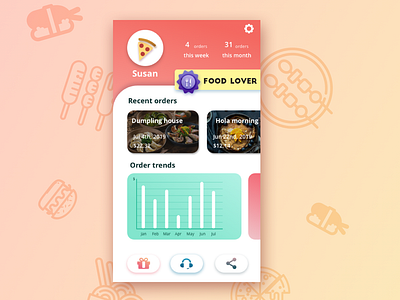 Daily UI #6 User Profile bright color daily ui dailyui design food delivery app mobile ui user profile