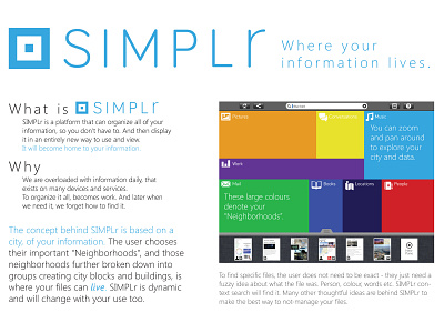 SIMPLR '13 branding design ux