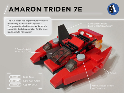 Triden 7E by Amaron branding hud icon illustration lego macro photography photoshop spaceship technical toys vector