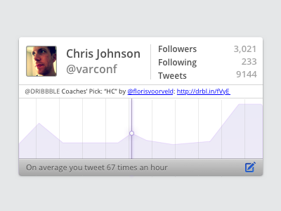 Tweetstats @2x box graph icons modal module panel rebound sketch2 stats tweets twitter varconf
