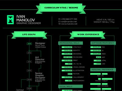 Resume bio cv design experience graph graphic info infographic ivan live manolov resume work