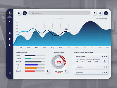 Daily UI #018 - Analytics Chart