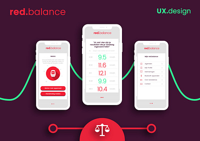 Red Balance App app app concept balance control design diabetes diabetic flat design health app health care illustration mobile app negative positive ui ux