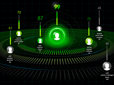 Influence Circle