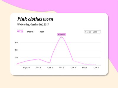 DailyUI#018 - Analytics Chart