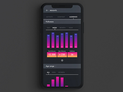 Daily UI challenge #018