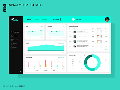 Daily UI Challenge - 018 - Analytics Chart analytics dailyui ui uidesign uxdesign