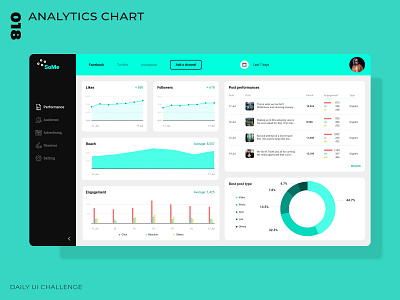 Daily UI Challenge - 018 - Analytics Chart