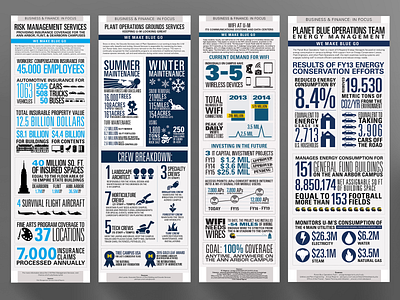 University Services Infographics