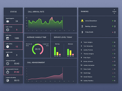 Call Center Dashboard call center dashboard