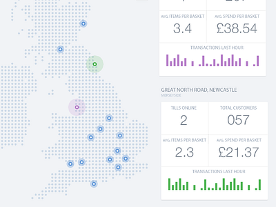 Business Intelligence tool