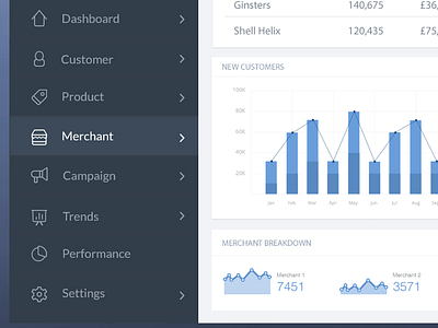 Business Intelligence tool 3