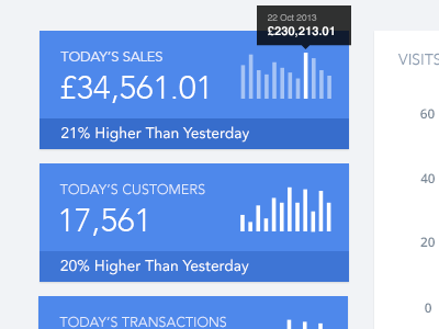 Business Intelligence tool