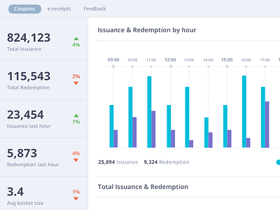 (WIP) Engagement Centre 1 analytics app dashboard flat icons interface mobile stats ui ux web