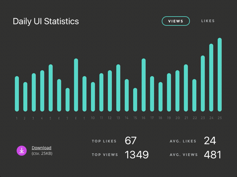 #018 Analytics Chart — Daily UI challenge analytics animation app clean dailyui data flat graph infographic sketch ui ux