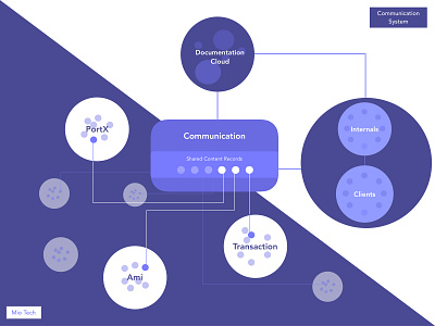 Product Scope Research