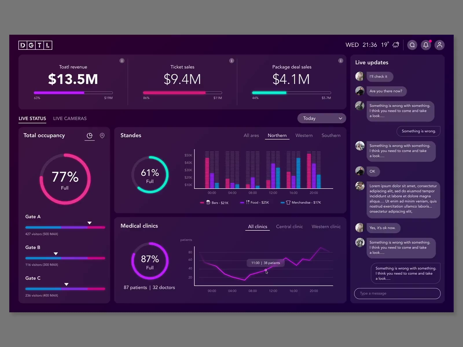 Music festival dashboard by Tamar Segura on Dribbble