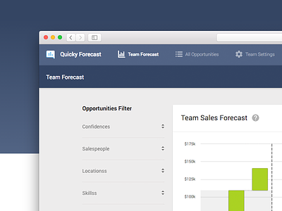 Quicky Forecast chart dashboard dropdown filter graph highcharts material nav