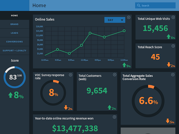 Dashboard mockup by Jen Hubbard on Dribbble