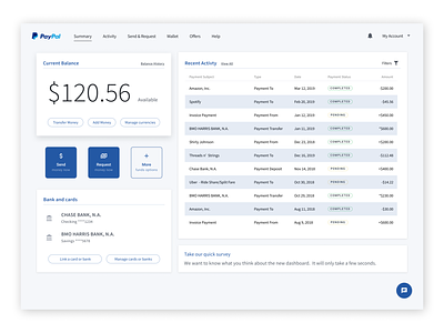 Paypal Dashboard Redesign