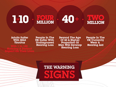 Hearing Loss Infographic