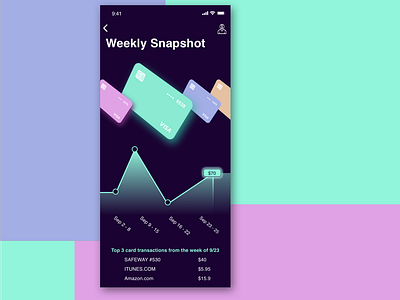 Daily UI - Analytics Chart