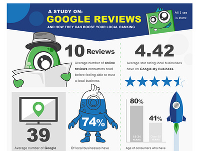 Infographic - Google Reviews branding design flat style design google reviews graphic graphic design illustration info infographic logo designer logo design icon marketing materials