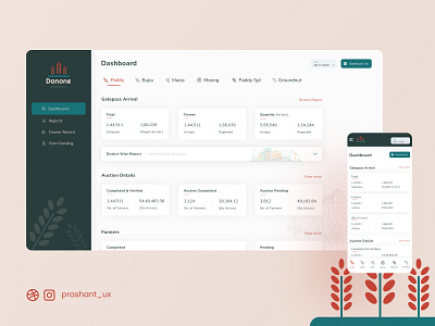 Dashboard for Grain Inventory Records