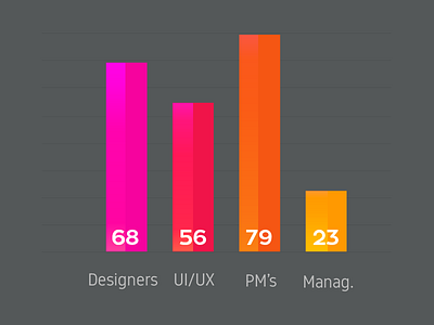 Concept Graph