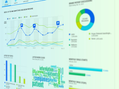 Treato - dashboard detail big data branding dashboad data visualization dataviz healthtech infographics ui ux web app