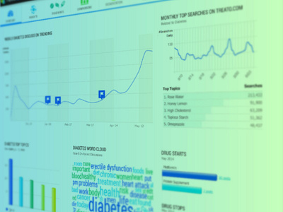 Treato - dashboard detail big data branding dashboad data visualization dataviz healthtech infographics trends ui ux web app
