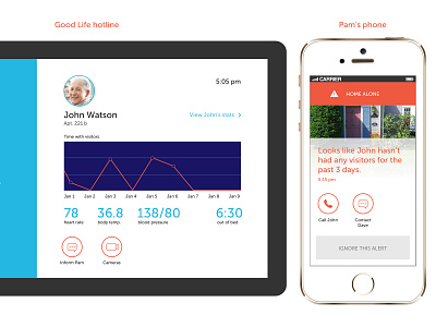 IoT app - smart home for the elderly app concept development iot smart home system design ui ux