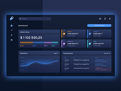 Cryptocurrency Dashboard