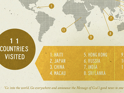 EOY 2012 Missions annual end of year report finance global globe illustration infographic map missions report texture